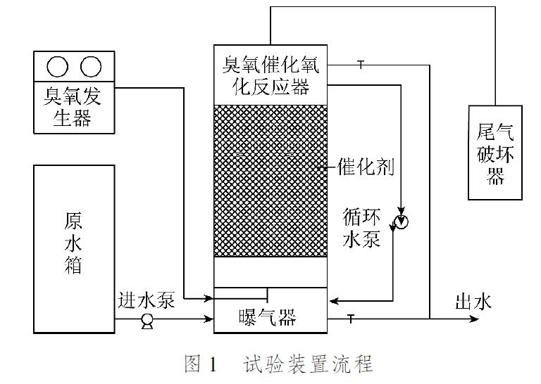 臭氧實驗裝置