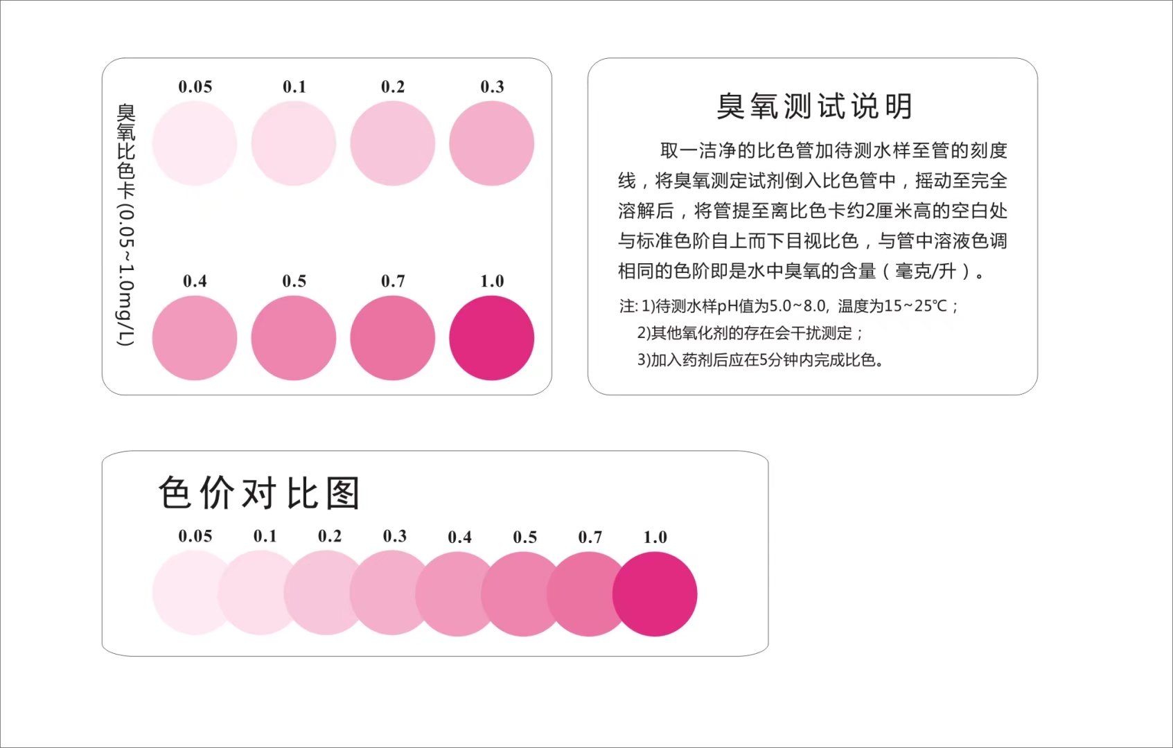 臭氧檢測(cè)使用說(shuō)明