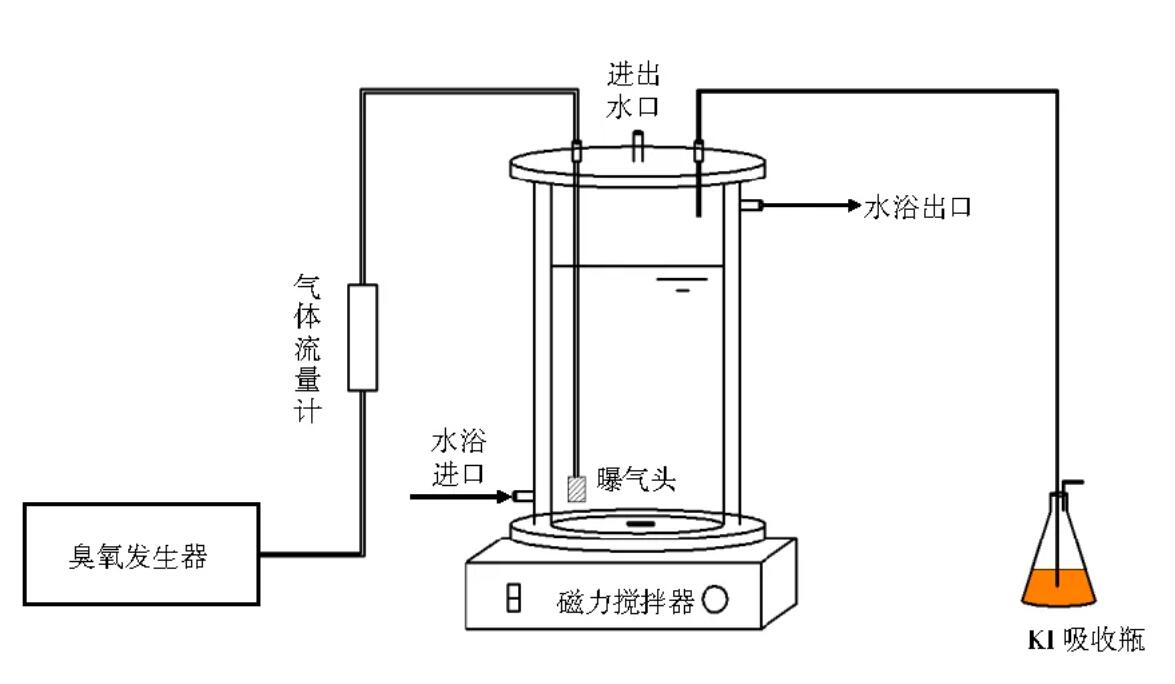 臭氧發生器濃度怎樣檢測：碘滴定法（氣相）