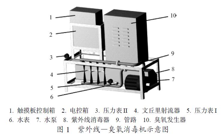 紫外線—臭氧消毒機(jī)示意圖